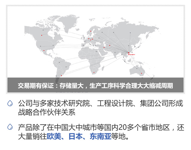 优势4